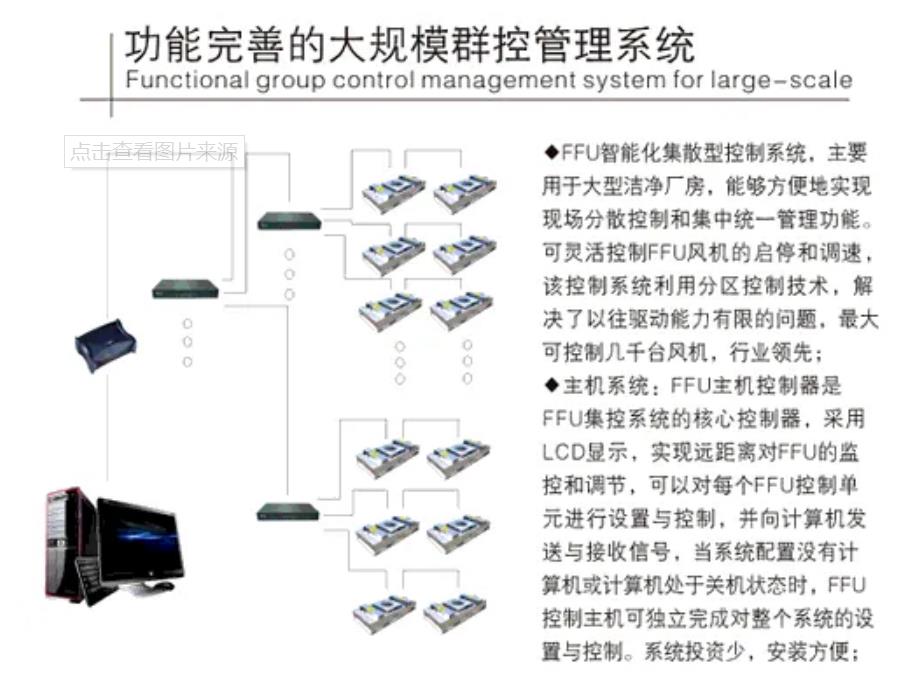 洁净棚FFU群控系统