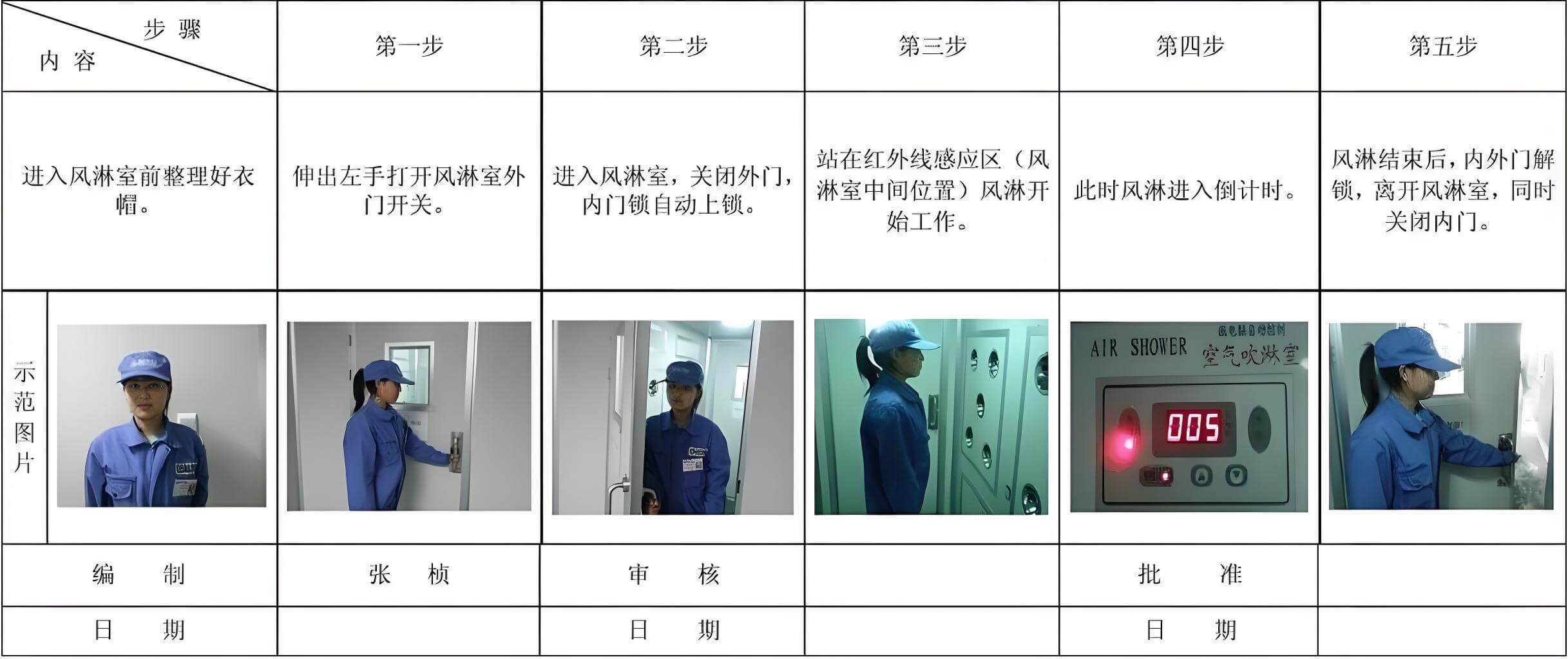人员进出流程