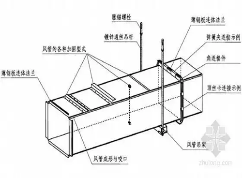 洁净棚风管安装