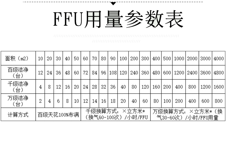 ffu风机过滤单元 材质尺寸按需定制 得创环境造