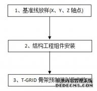 洁净棚组装视频-厦门洁净棚哪家好-龙岗十万级洁