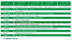 洁净棚尺寸