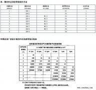 千级洁净棚标准参考