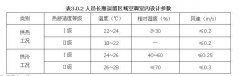 民用建筑供暖通风与空气调节设计规范GB50736-20