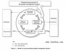 ISO15378-2011药品原始包装材料-优良生产规范中文版