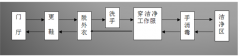 洁净棚洁净棚、卫生知识培训