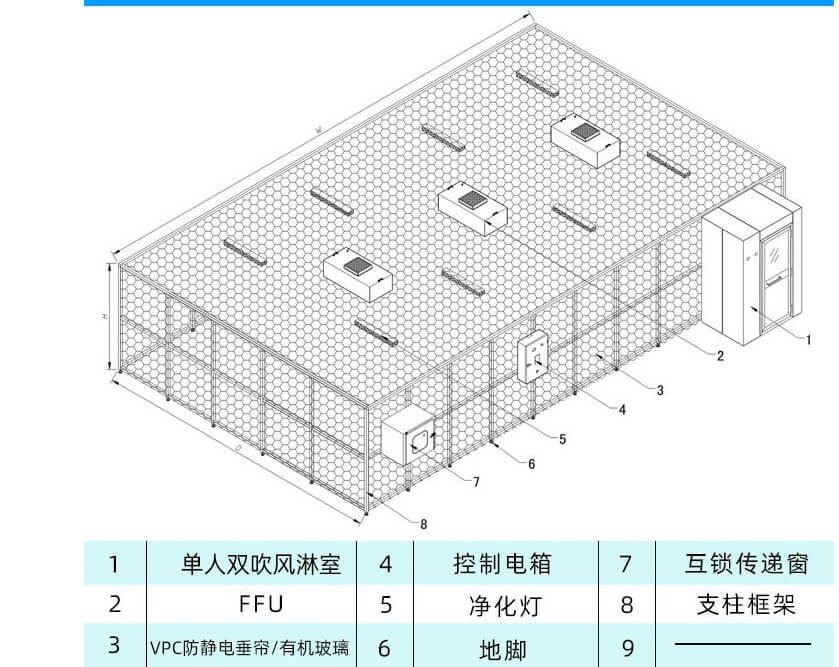 百级无尘棚（即ISO 5级洁净室）
